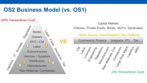 Engineering Construction : Radical Change For 21st Century Prosperity